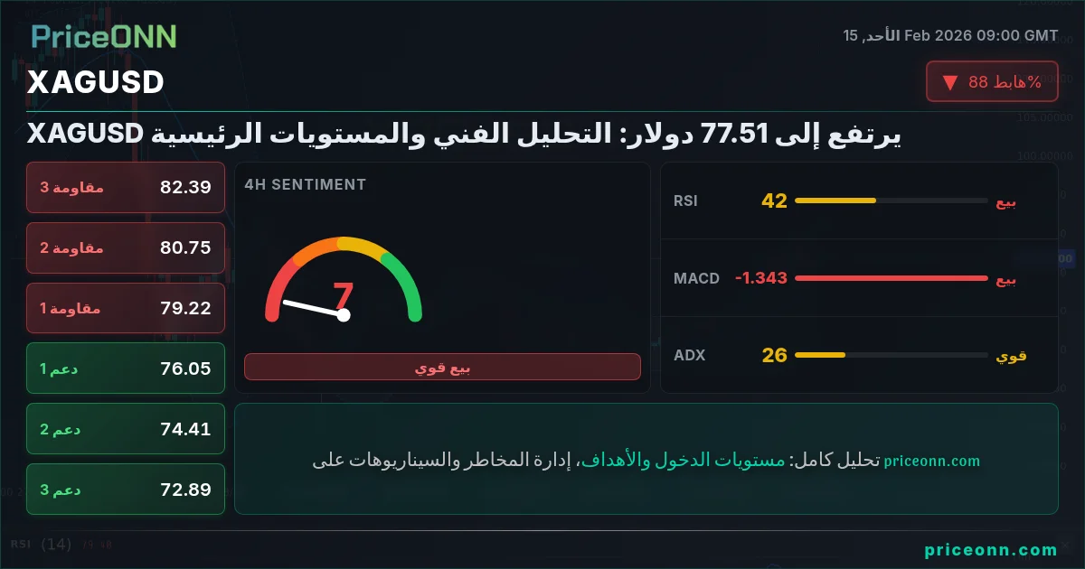 XAGUSD Insight Card