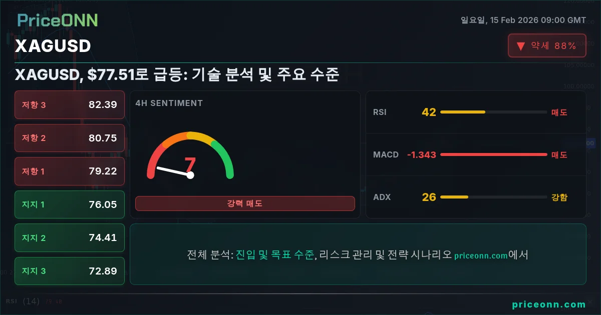 XAGUSD Insight Card