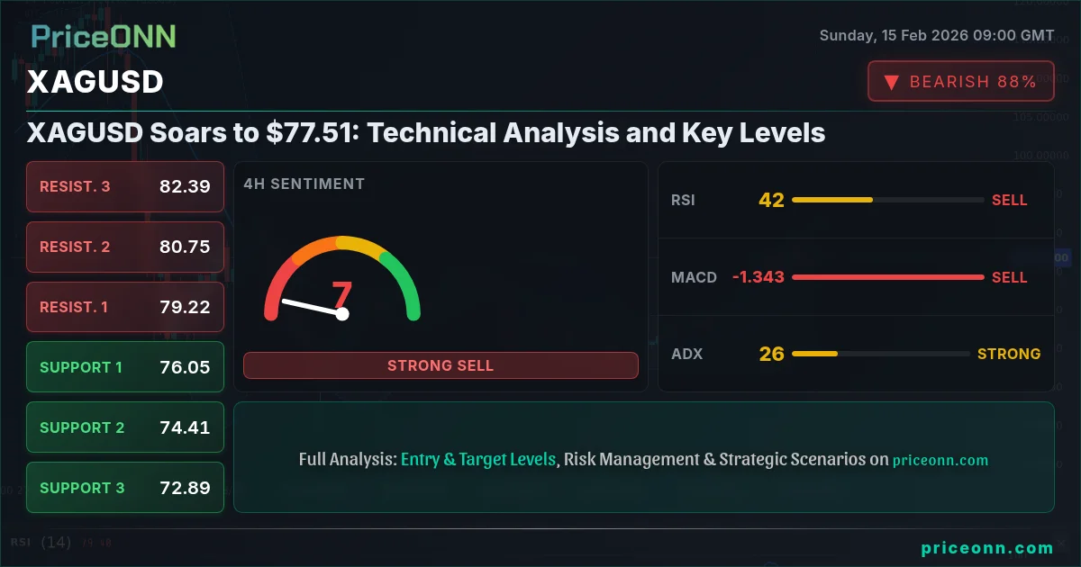 XAGUSD Insight Card