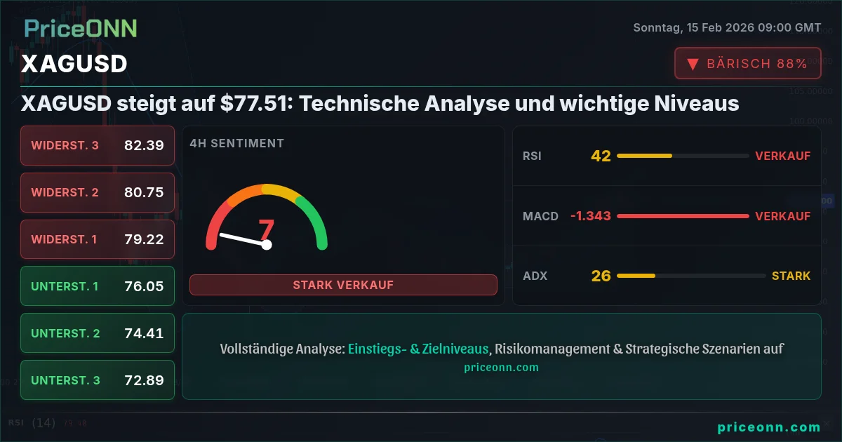 XAGUSD Insight Card