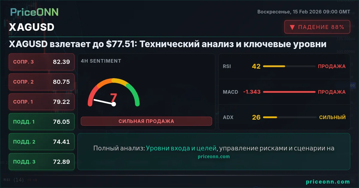 XAGUSD Insight Card