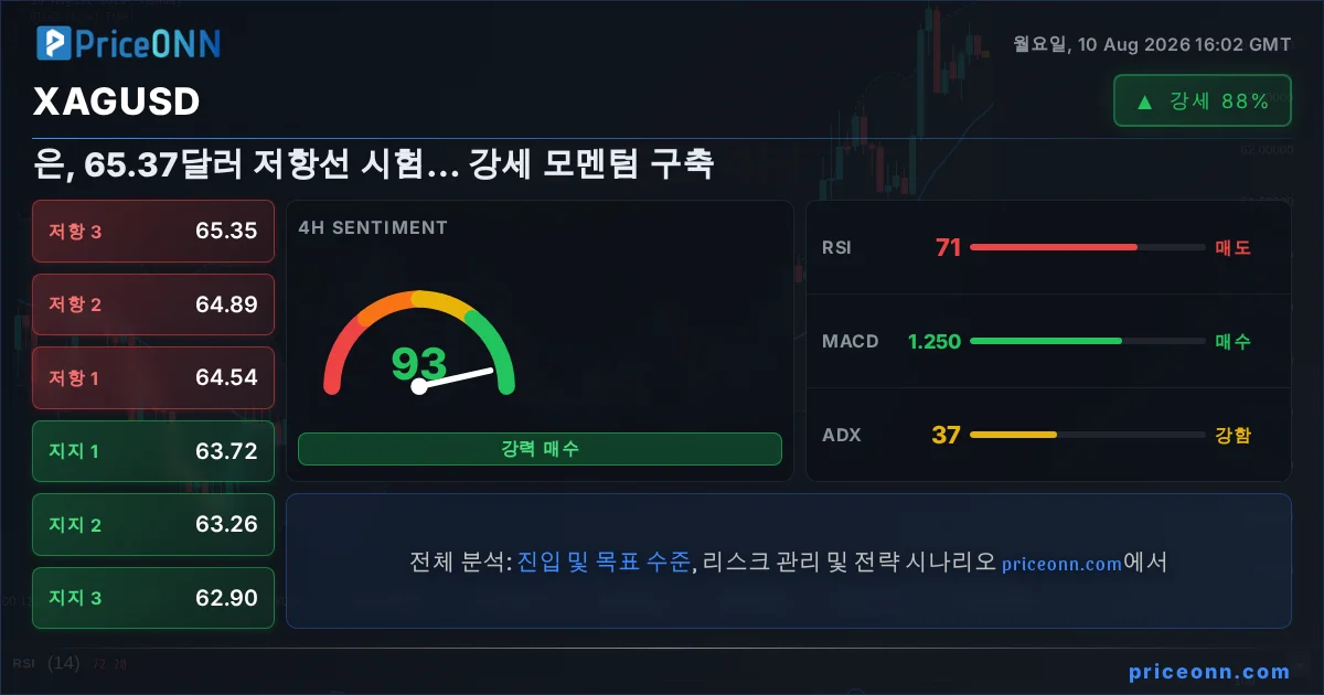 XAGUSD Insight Card