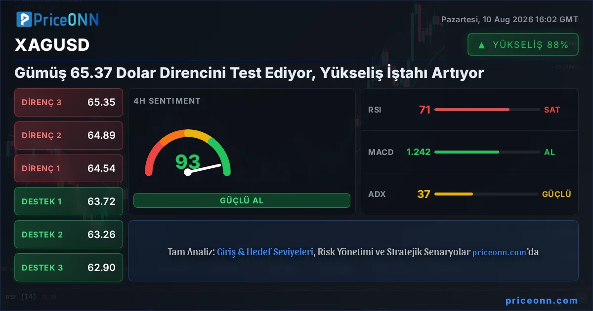 XAGUSD Insight Card