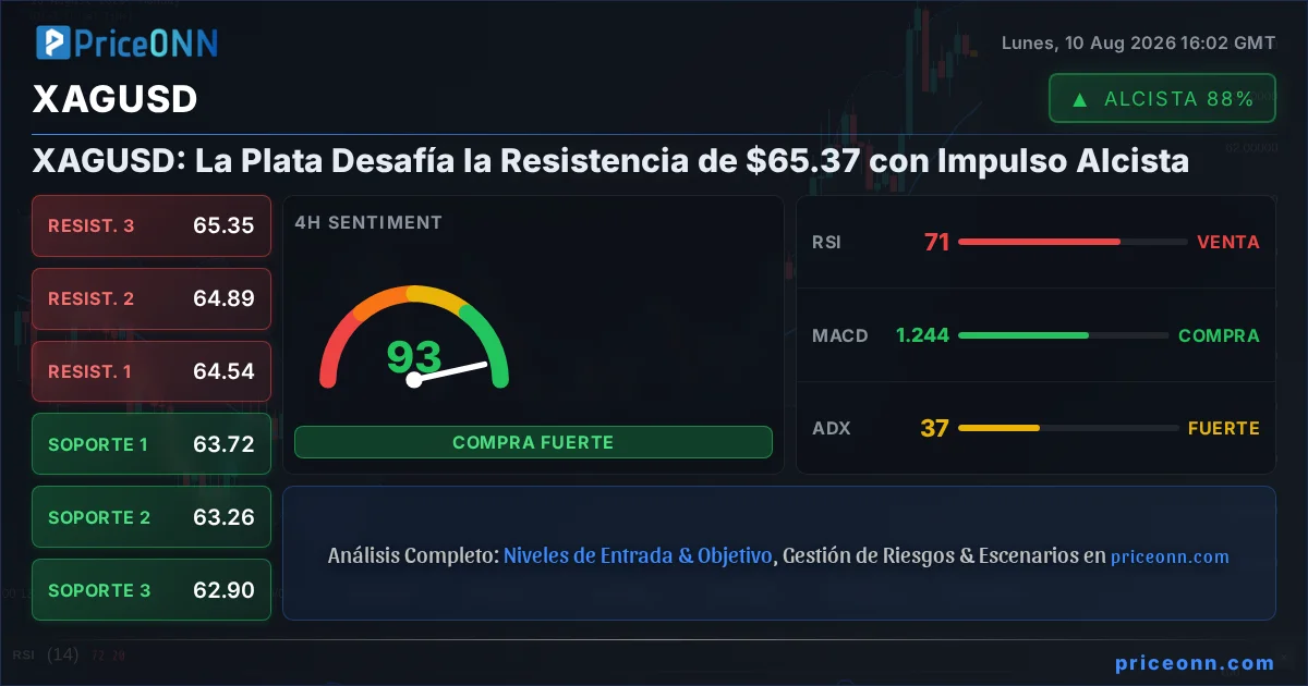 XAGUSD Insight Card