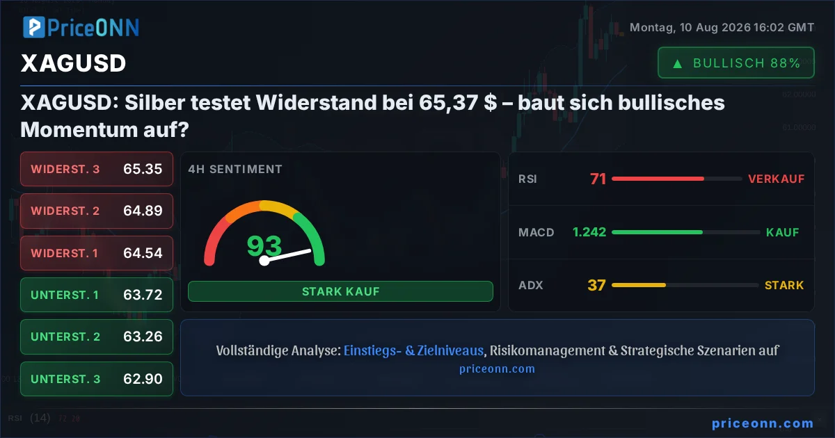 XAGUSD Insight Card