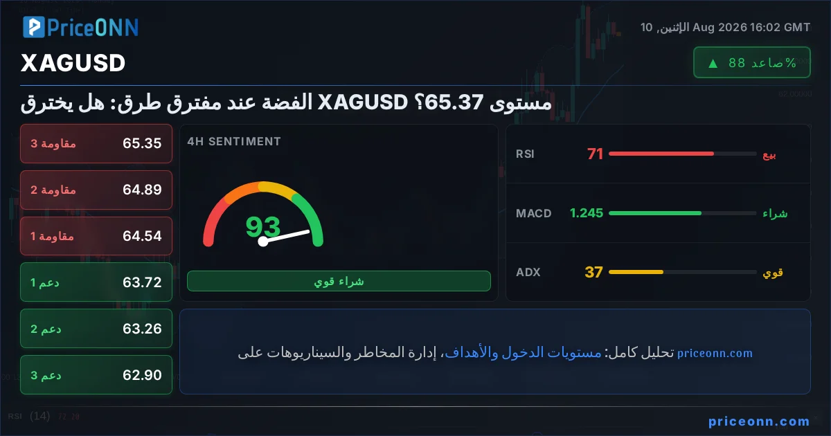 XAGUSD Insight Card