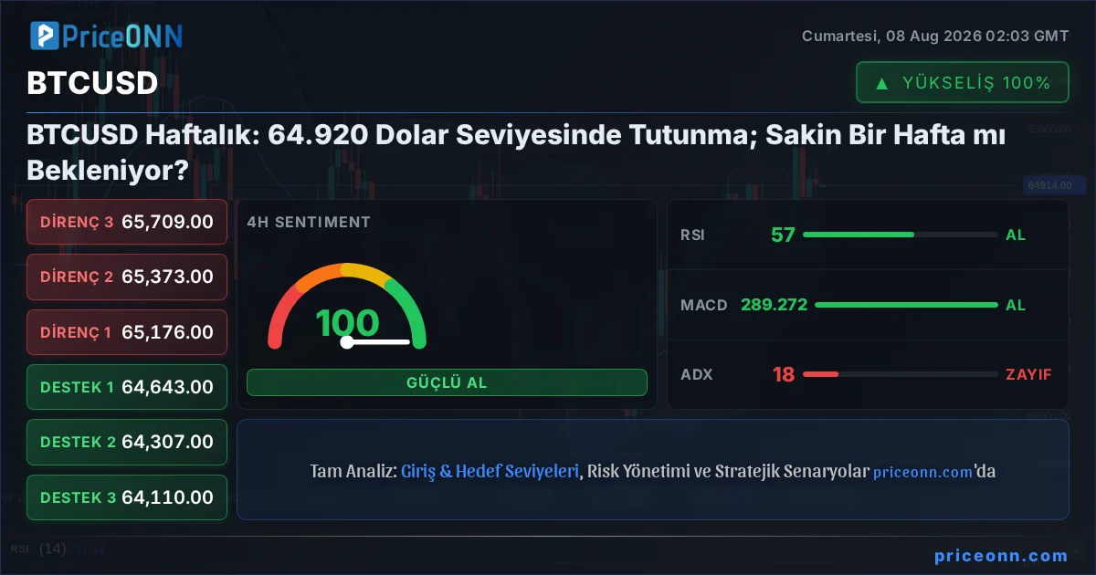 BTCUSD Insight Card