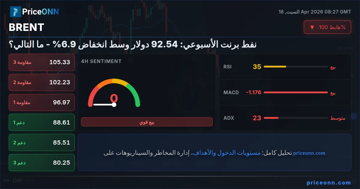 BRENT Insight Card