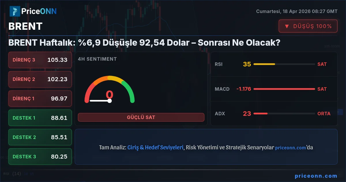 BRENT Insight Card
