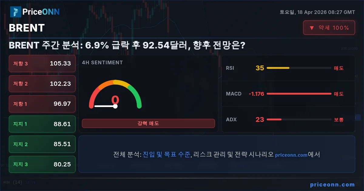 BRENT Insight Card