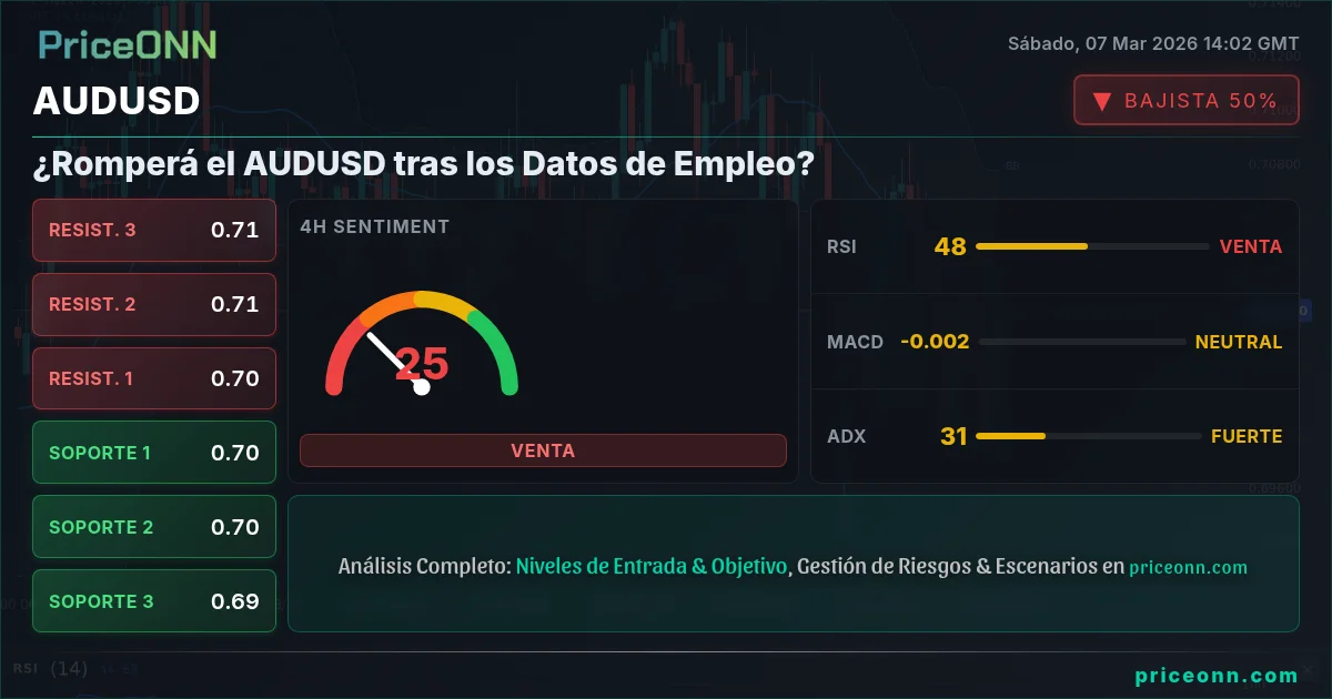 AUDUSD Insight Card