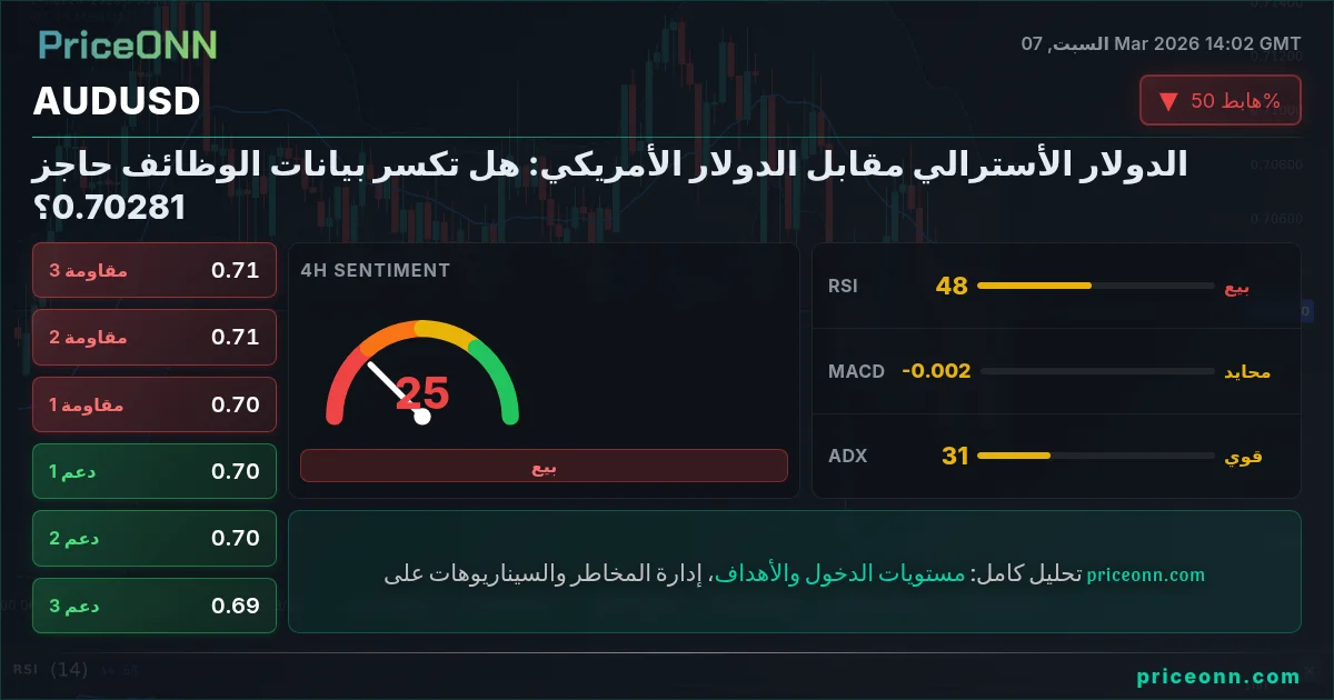 AUDUSD Insight Card