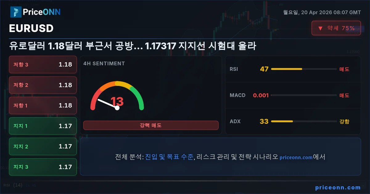 EURUSD Insight Card