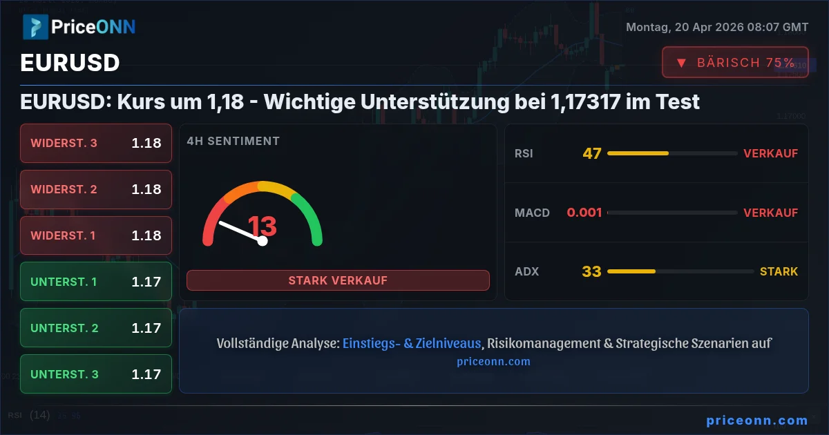 EURUSD Insight Card