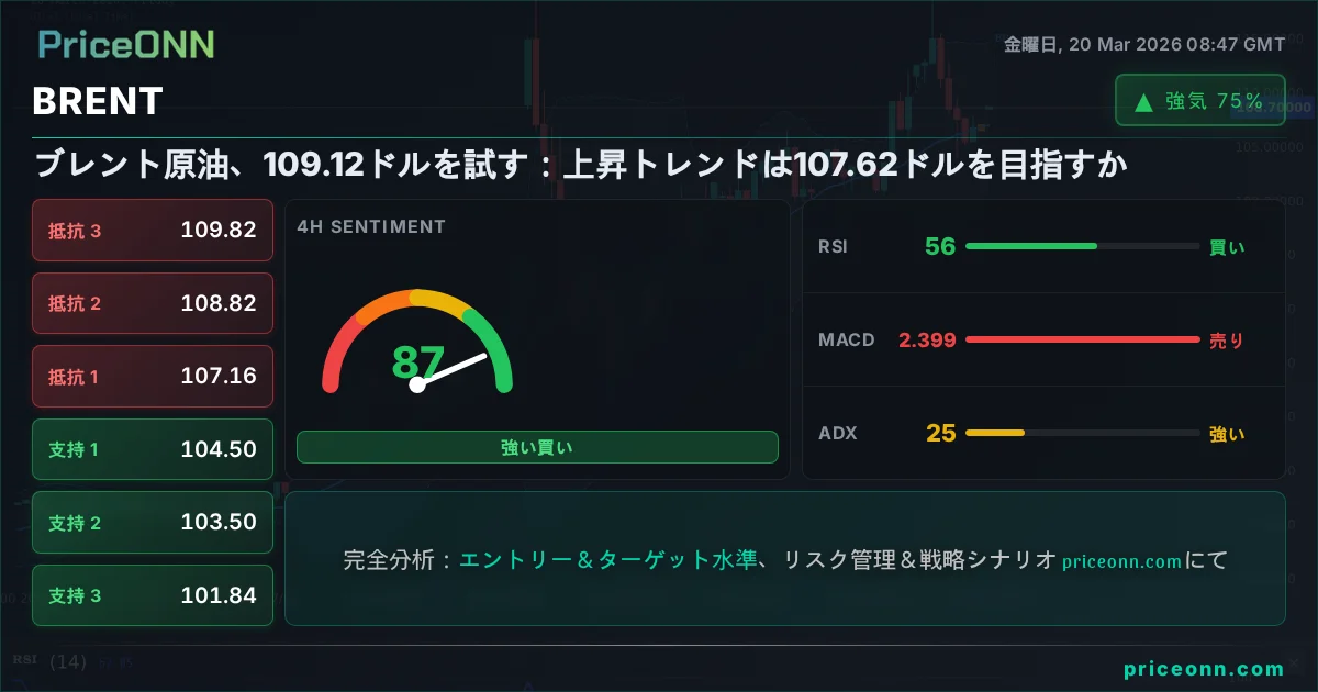 BRENT テクニカル分析 | PriceONN