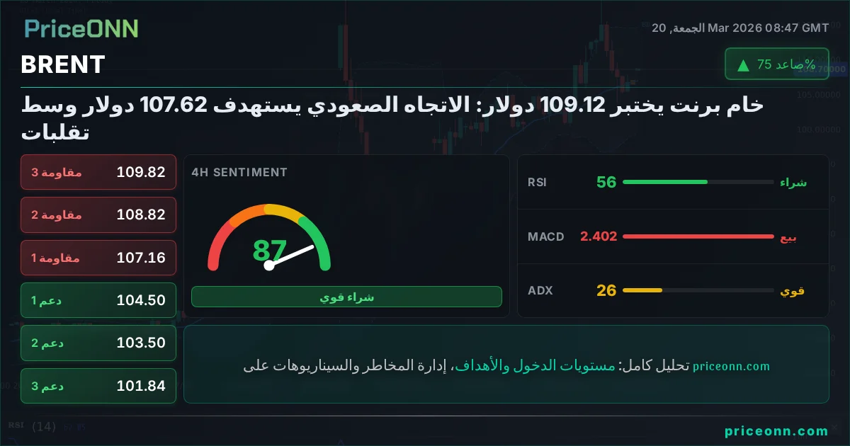 BRENT التحليل الفني | PriceONN