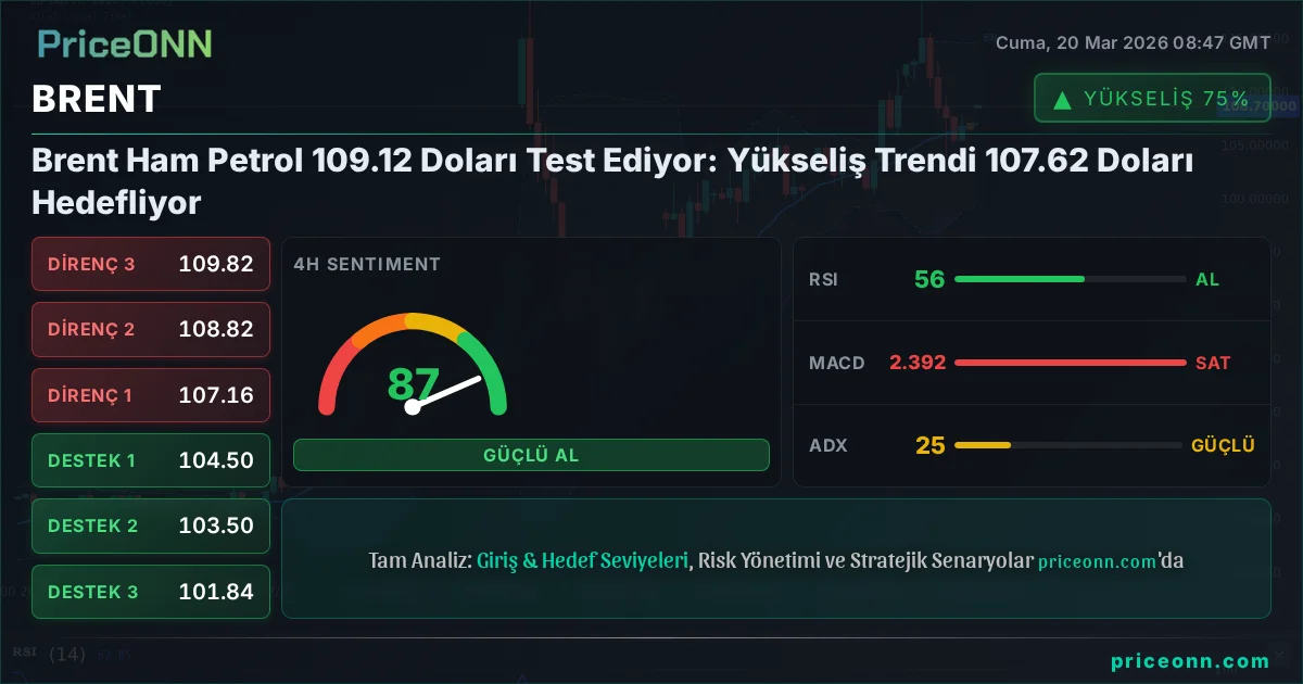 BRENT Teknik Analiz | PriceONN