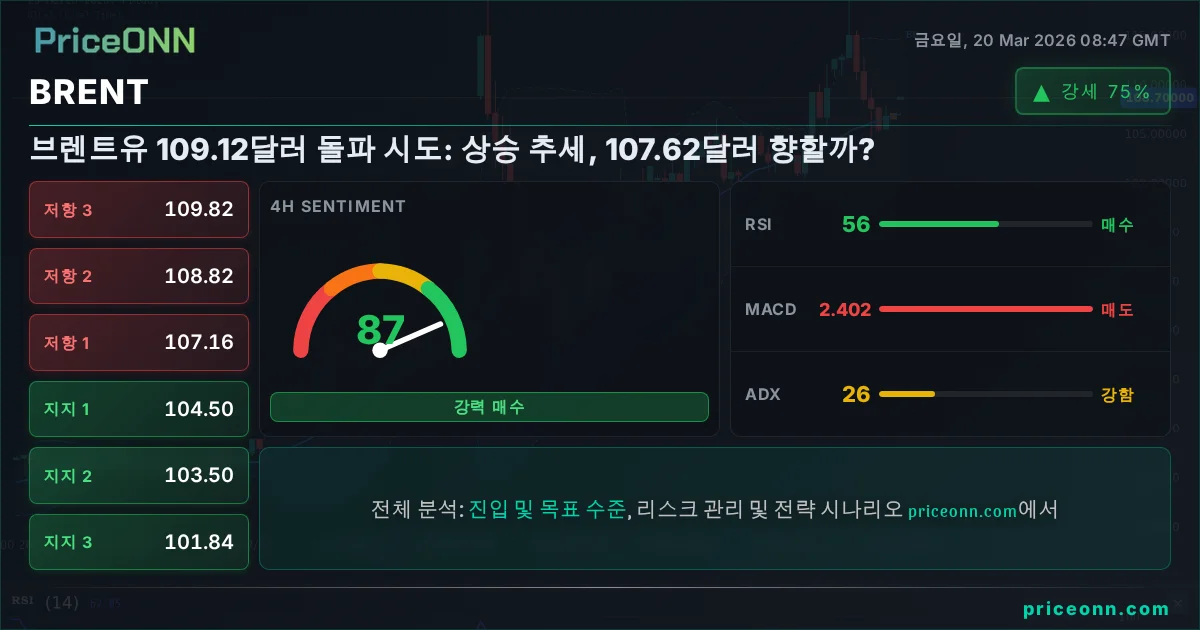 BRENT 기술적 분석 | PriceONN