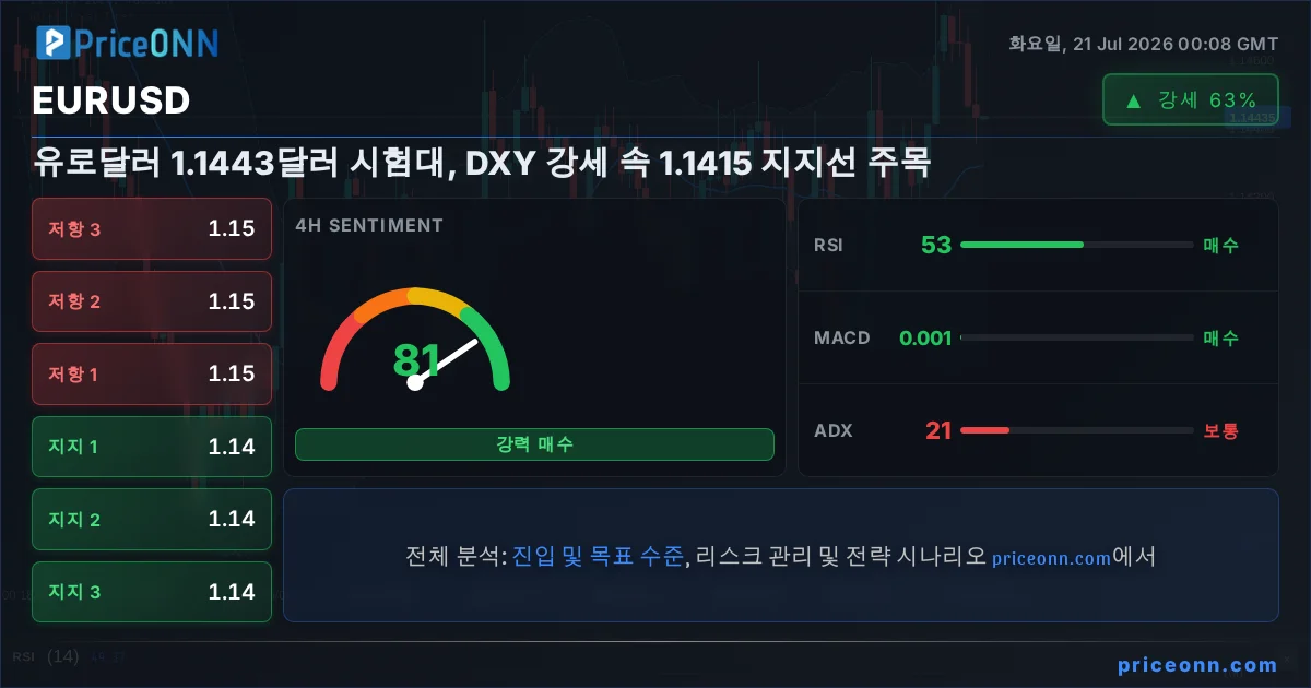 EURUSD Insight Card