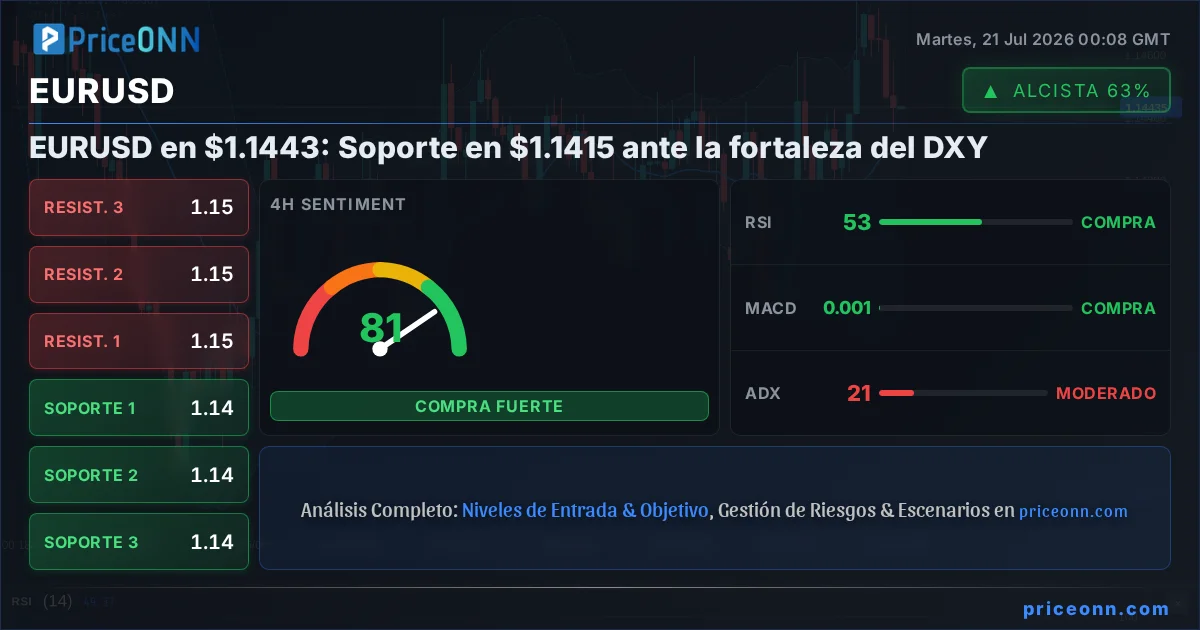 EURUSD Insight Card
