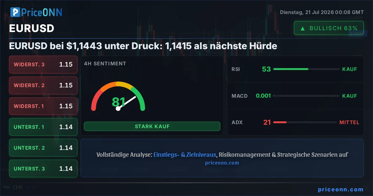 EURUSD Insight Card