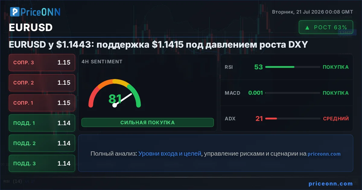 EURUSD Insight Card