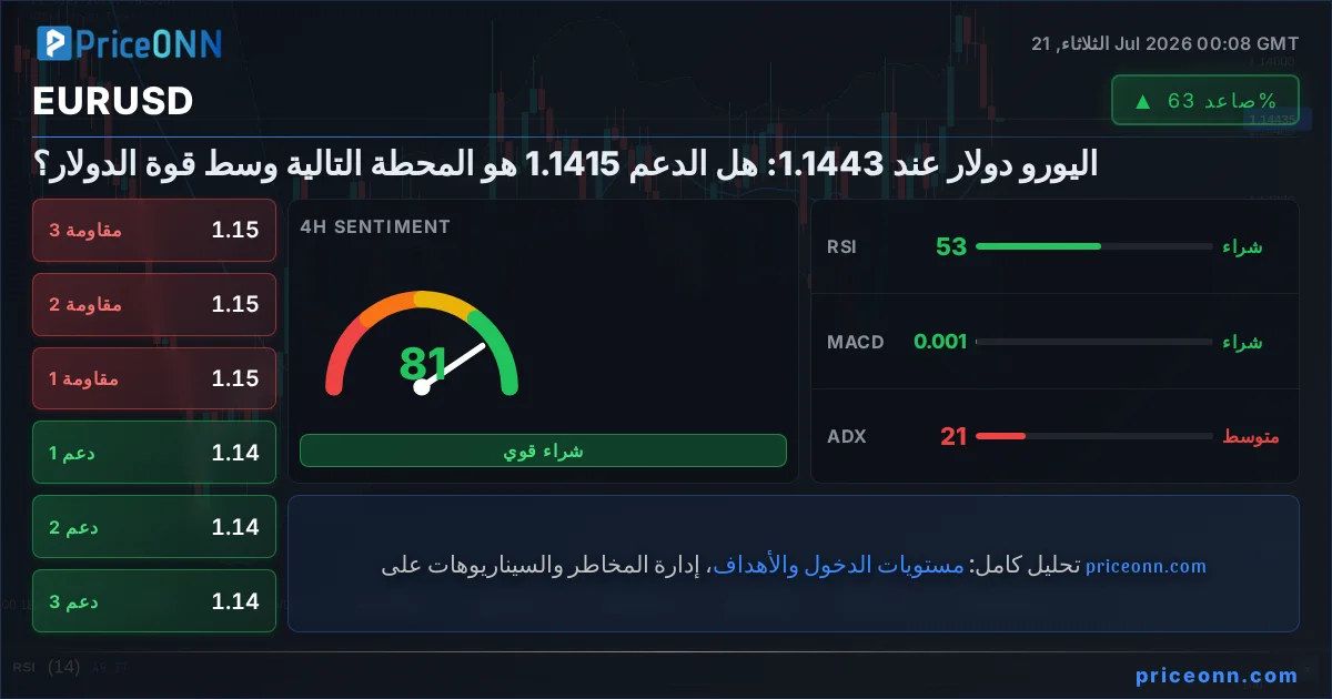 EURUSD Insight Card