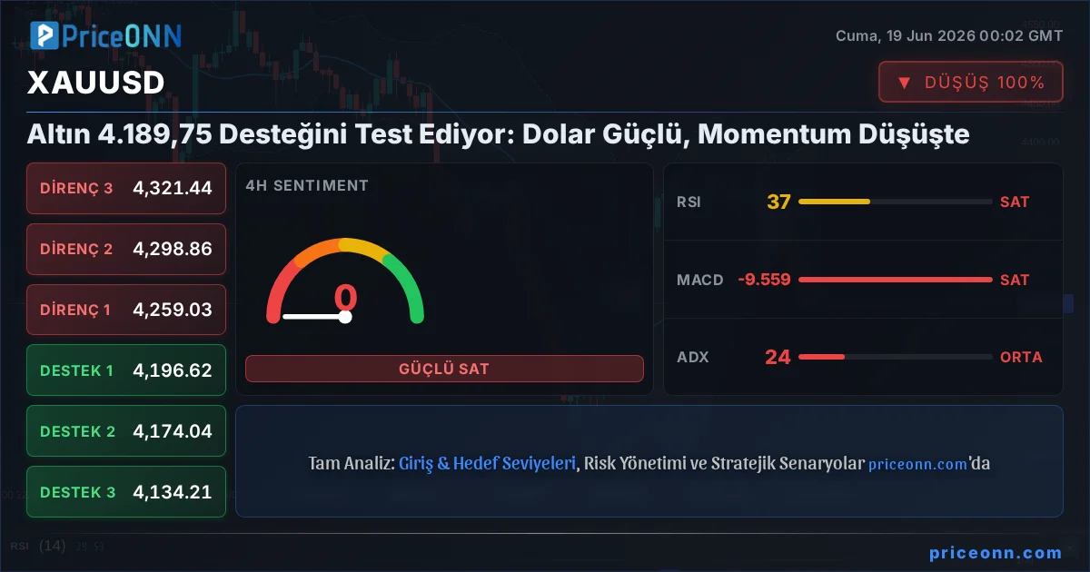 XAUUSD Teknik Analiz | PriceONN