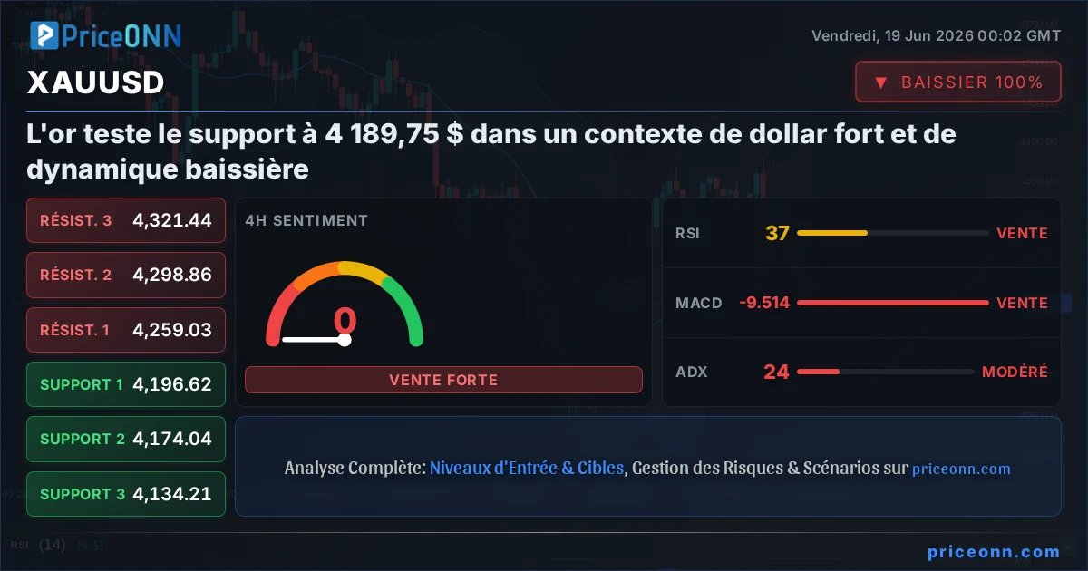 XAUUSD Analyse Technique | PriceONN