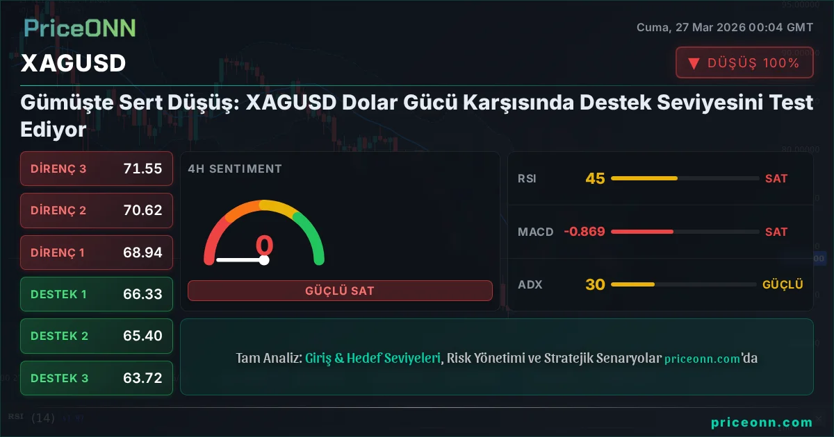 XAGUSD Teknik Analiz | PriceONN