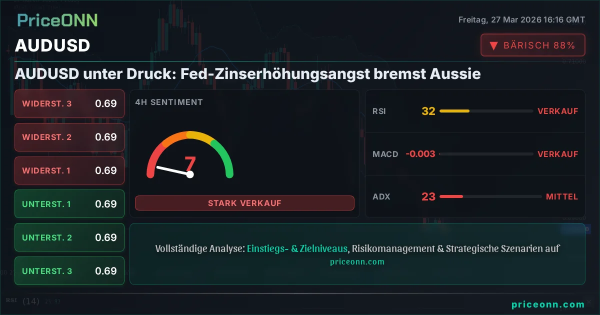 AUDUSD Technische Analyse | PriceONN