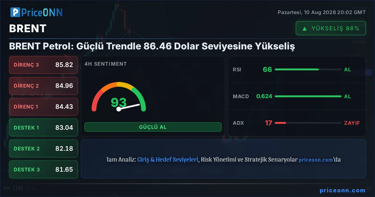 BRENT Teknik Analiz | PriceONN