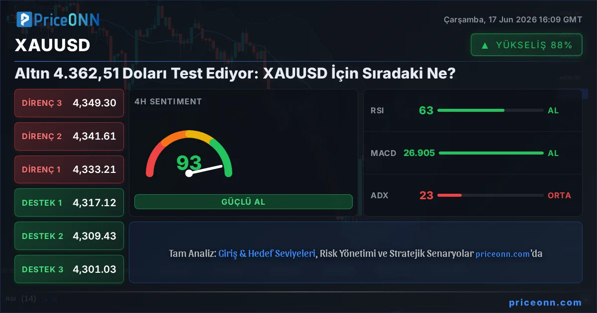 XAUUSD Insight Card