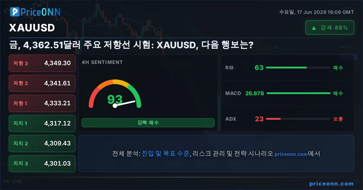XAUUSD Insight Card