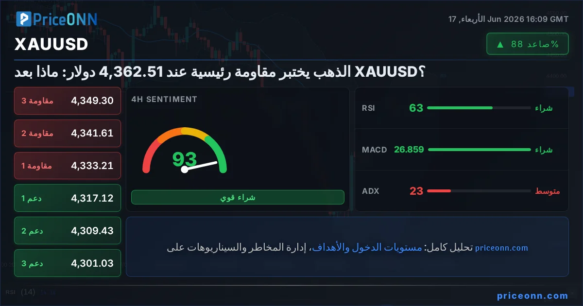 XAUUSD Insight Card