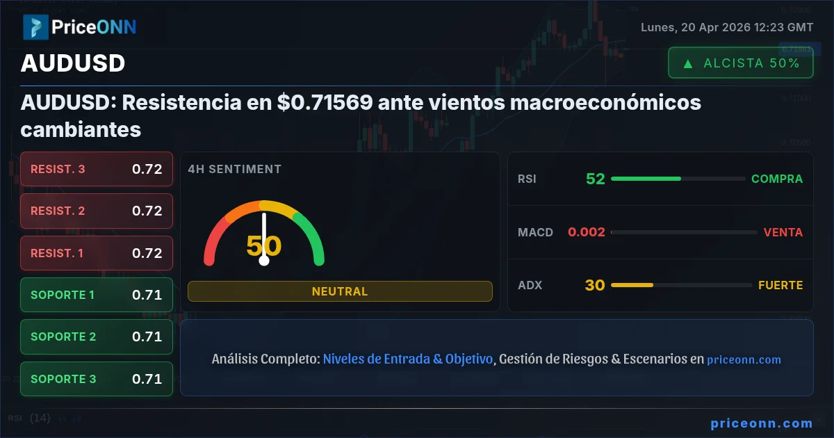 AUDUSD Insight Card