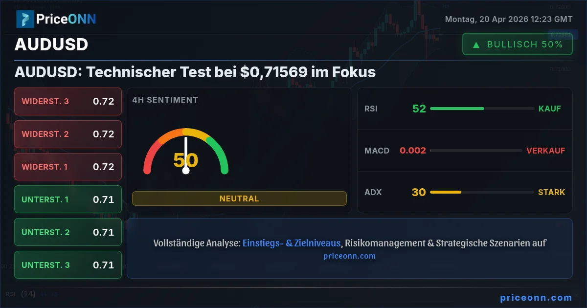 AUDUSD Insight Card