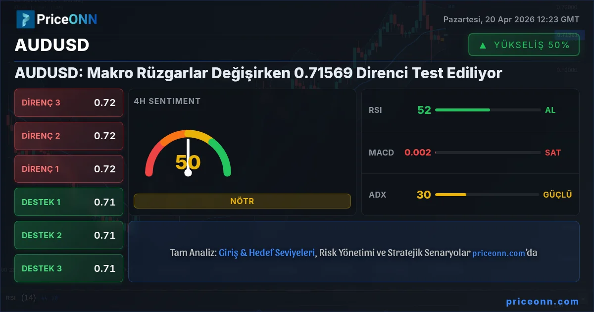 AUDUSD Insight Card