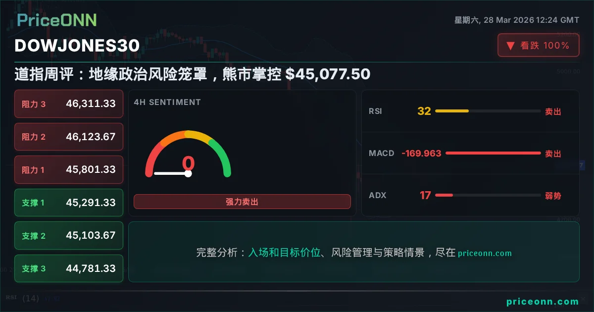 DowJones30 Insight Card