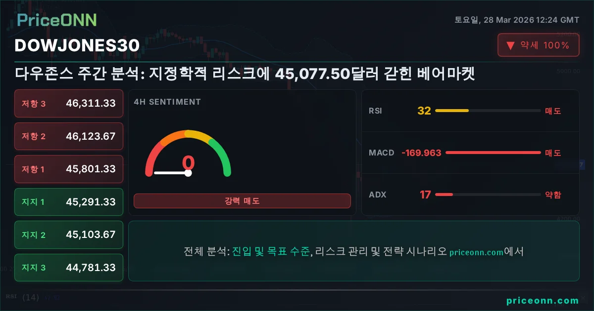 DowJones30 Insight Card