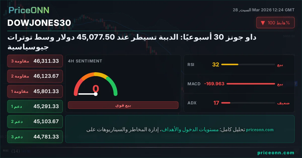 DowJones30 Insight Card