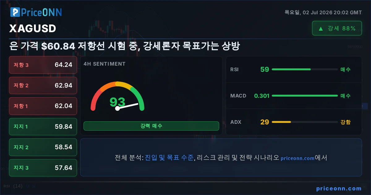 XAGUSD Insight Card