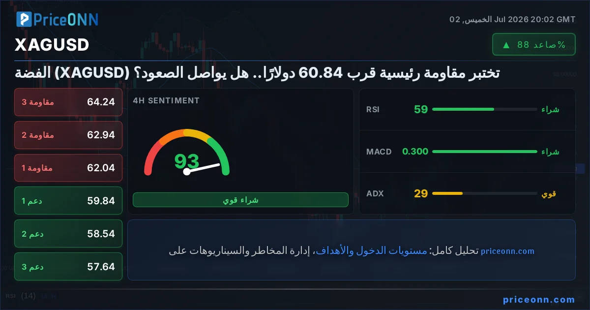 XAGUSD Insight Card