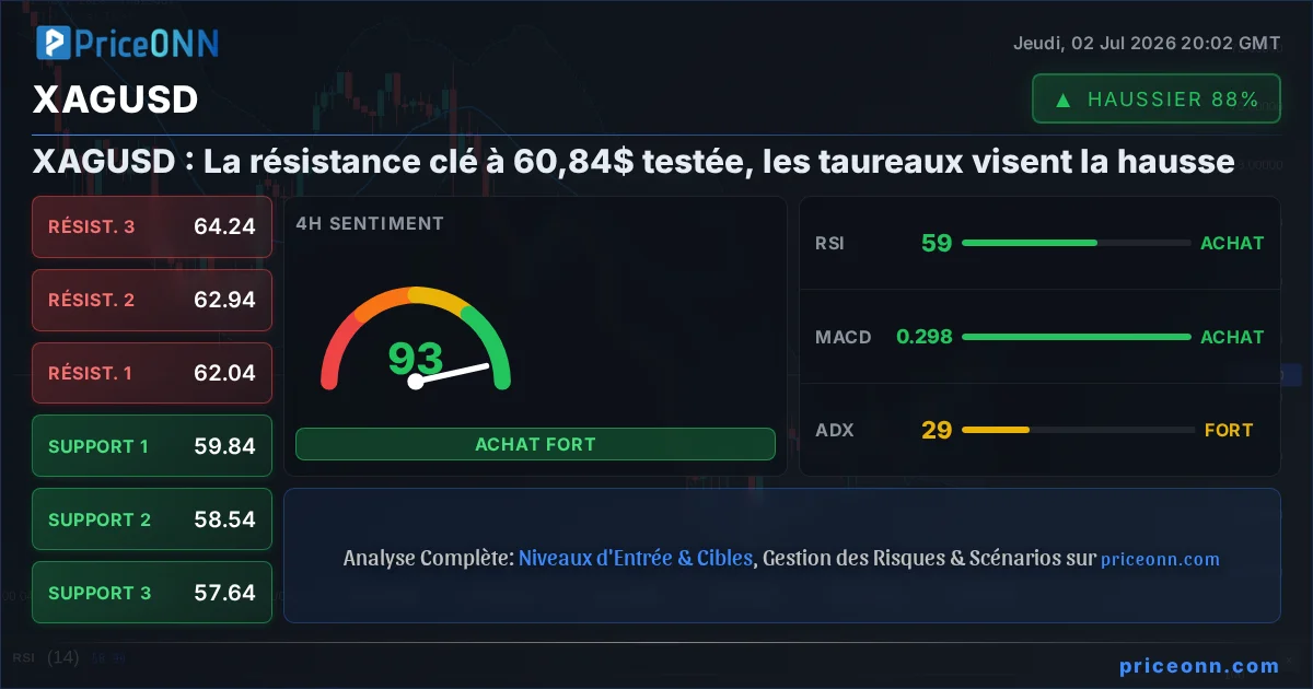 XAGUSD Insight Card