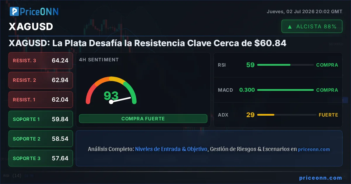 XAGUSD Insight Card