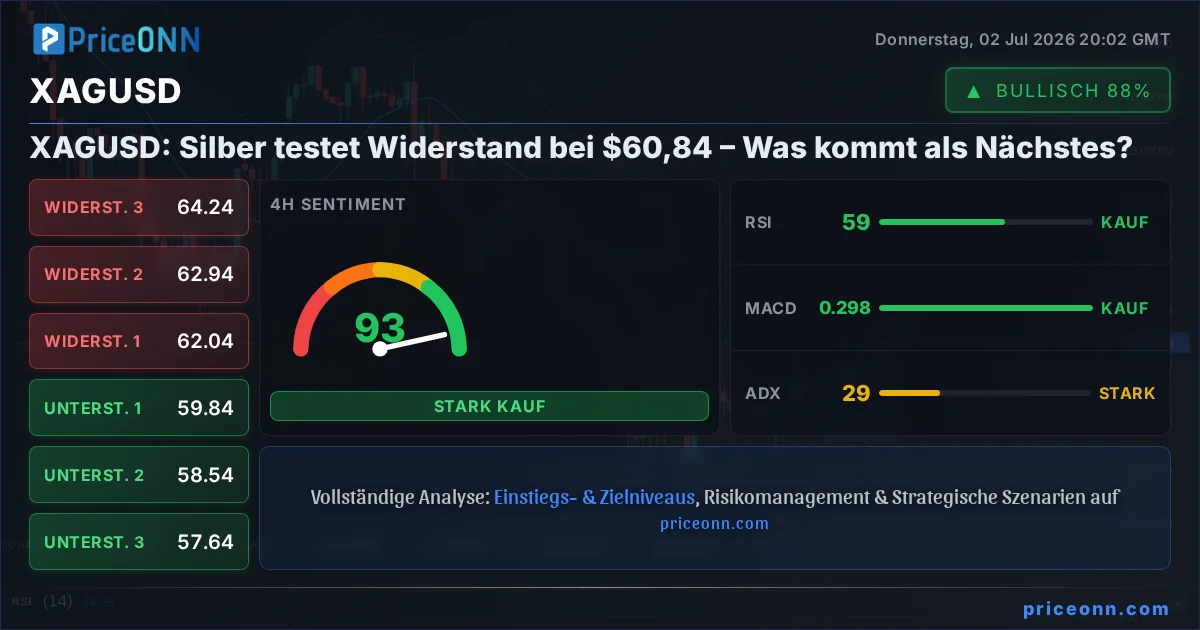 XAGUSD Insight Card