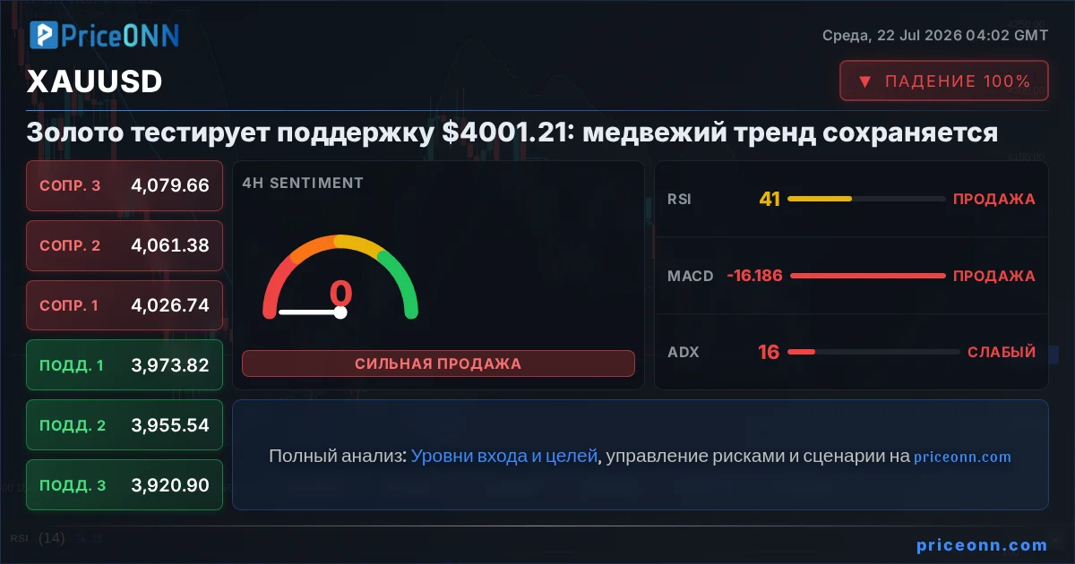 XAUUSD Insight Card