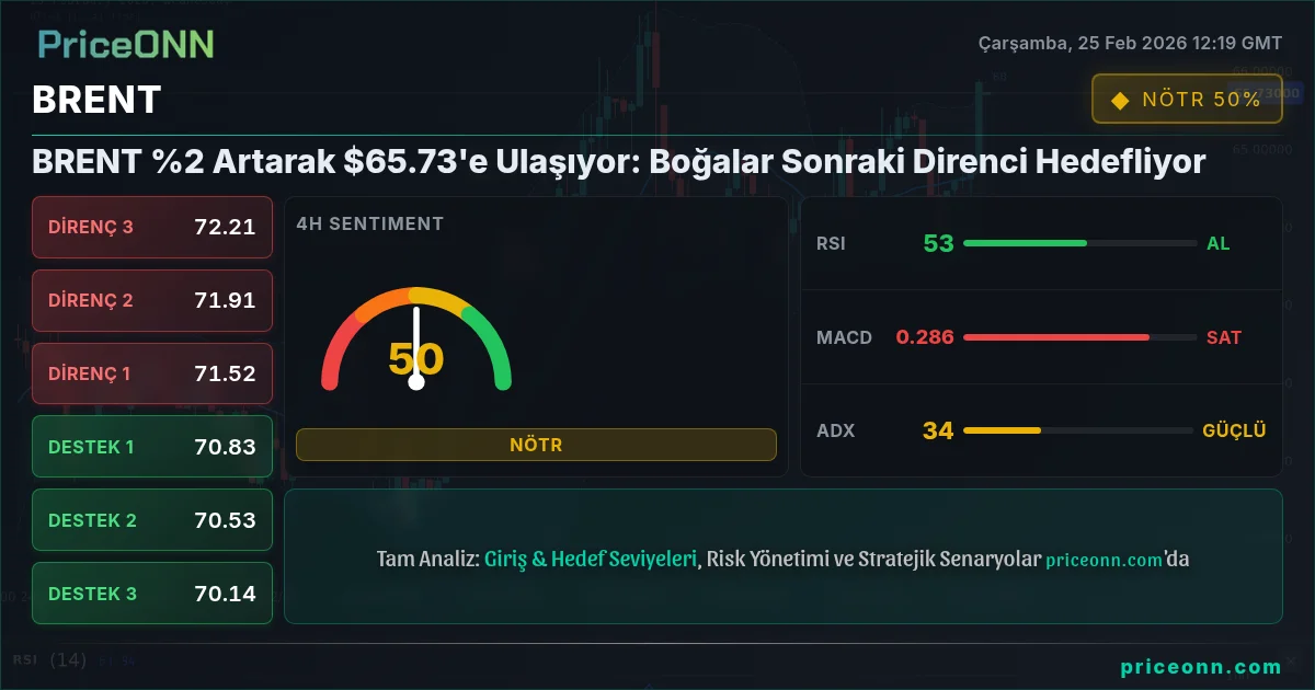 BRENT Insight Card