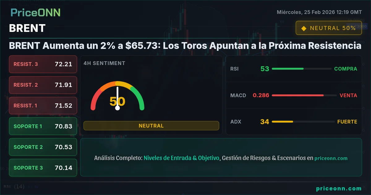 BRENT Insight Card