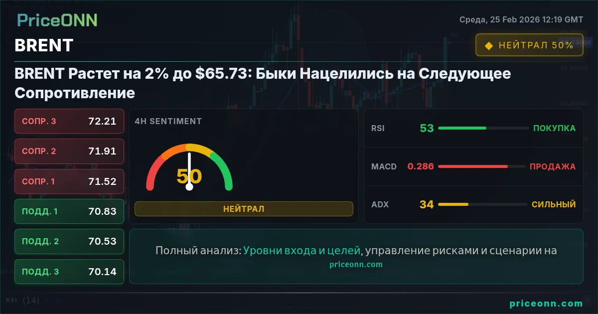 BRENT Insight Card